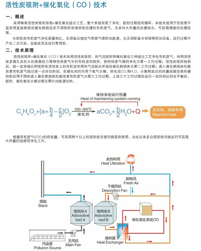 活性炭吸附+催化氧化CO技術(shù)