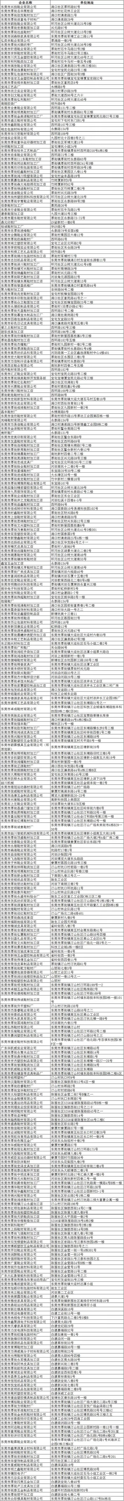 散亂污企業(yè)被限期關停名單