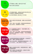 東鴻環(huán)保知識課堂39：什么是空氣質(zhì)量指數(shù)（AQI）以及怎么分級？
